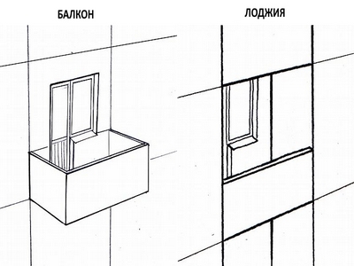 Балкон и лоджия основные отличия | Народные Балконы